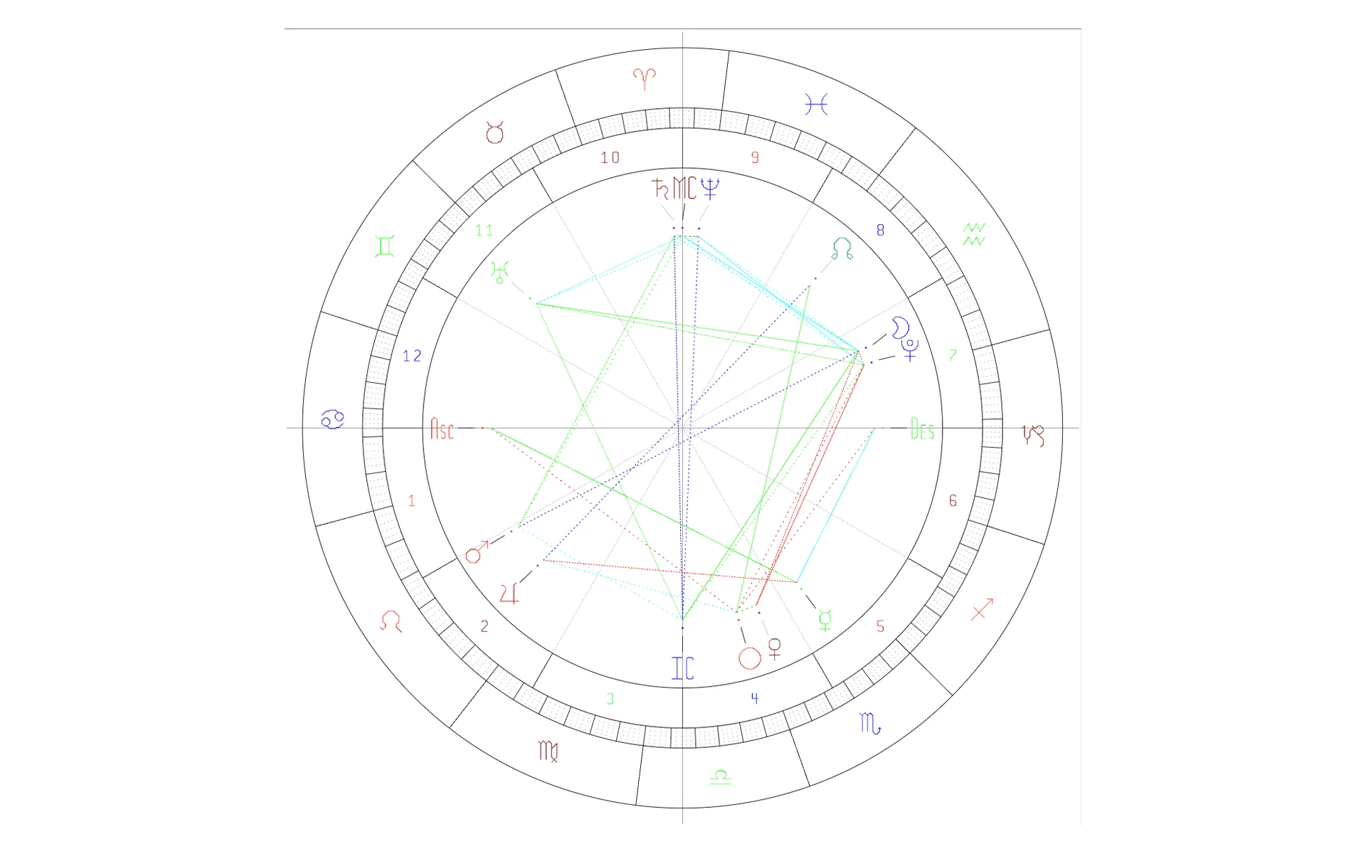 星愈堂 · 行运与推运